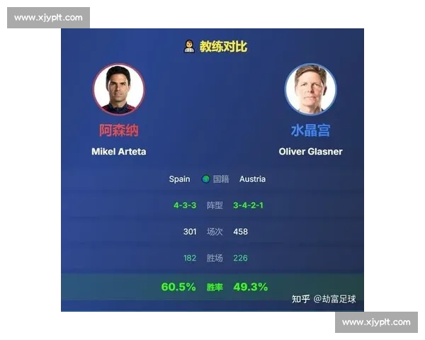 19-4!阿森纳 6 场碾压水晶宫:伦敦德比的统治密码 19-4!阿森纳 6 场碾压水晶宫:伦敦德比的统治密码